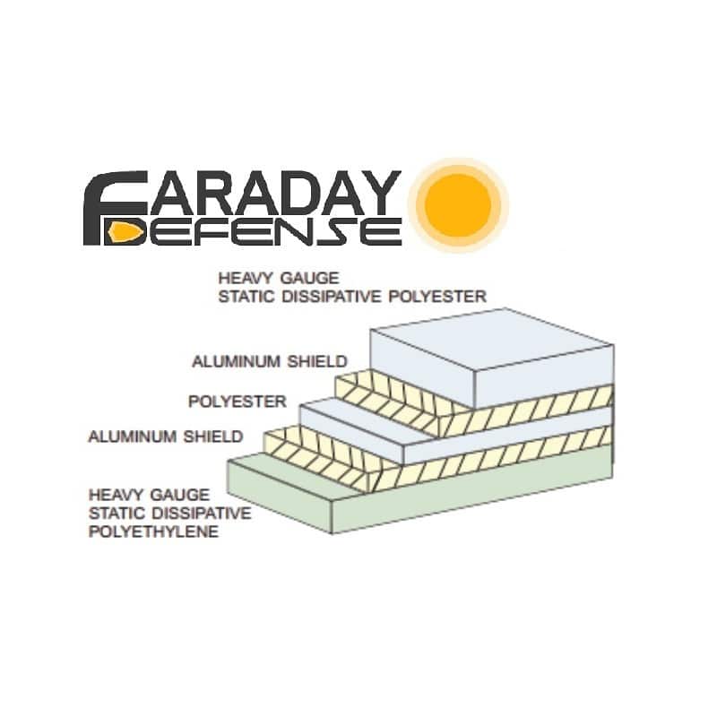 Faraday Fabric 44W x 36L + 2 x Faraday Bags for Phones, Military Grade  EMF Protection & EMP Shield, DYI Faraday Cage Signal Blocker, EMP  Protection