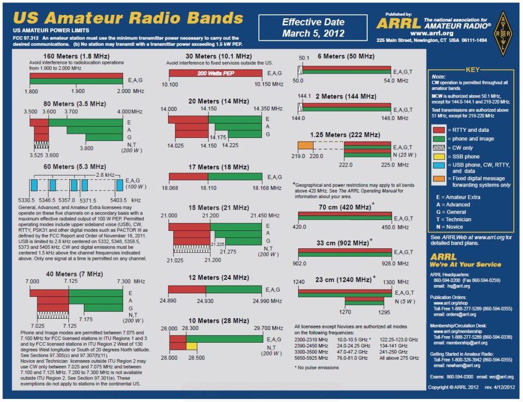 Ready Made Resources Select Transceiver Packages RMR-HF991