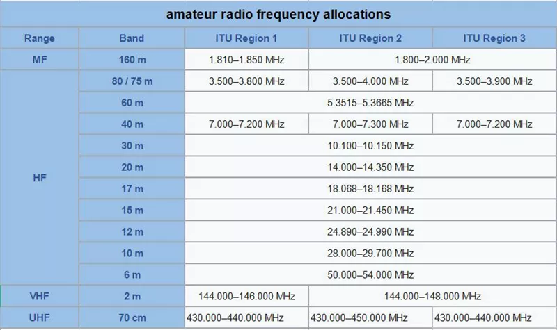 TBR-119 HF/VHF/UHF All Mode SDR Tactical Transceiver