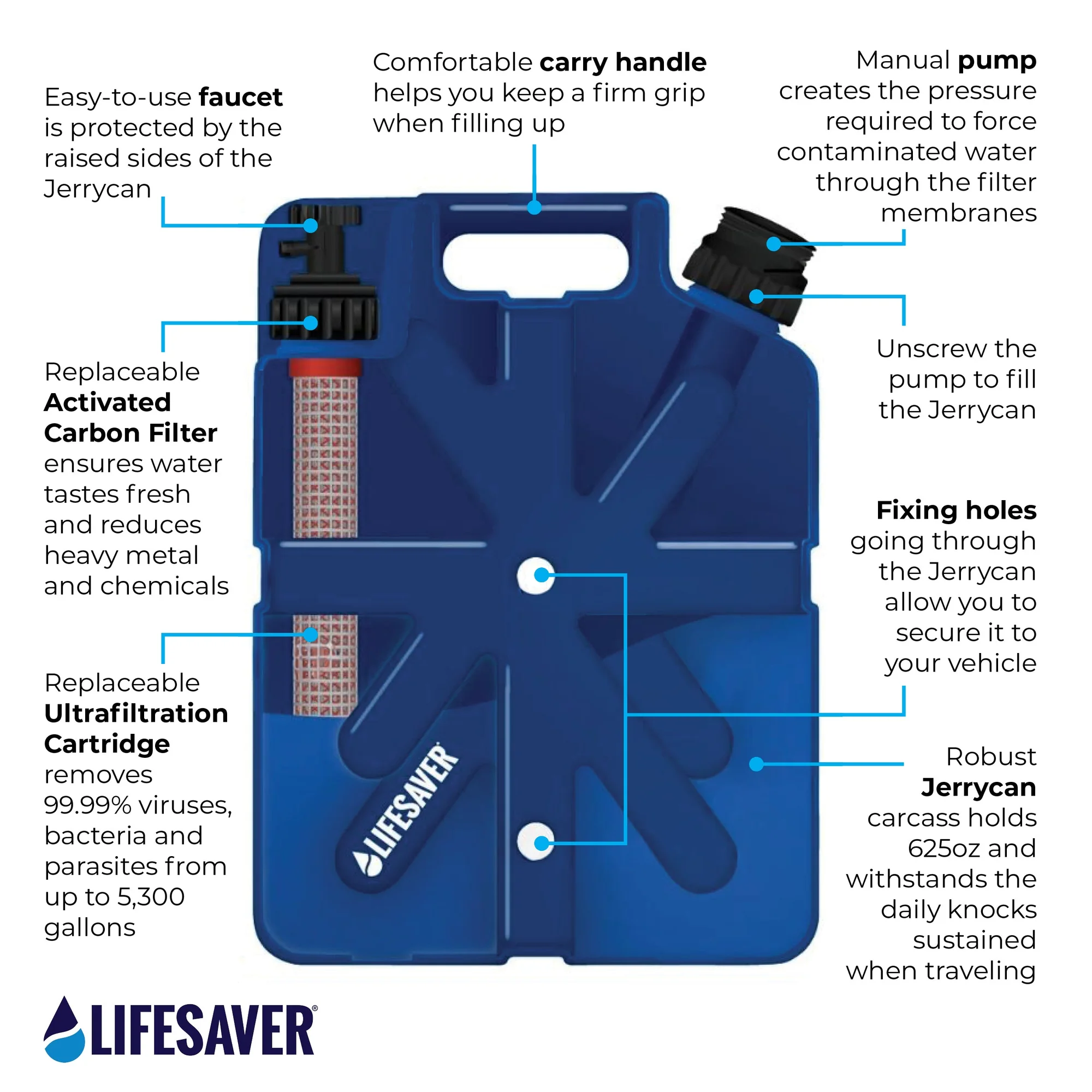 Team, Mobile Standard - Lifesaver Jerrycan Team, mobile STANDARD - LifeSaver Jerrycan - Image 2