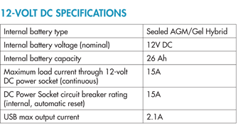 12-Volt DC Specifications