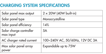 Charging System Specifications