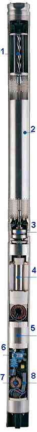 Helical Rotor Pump
