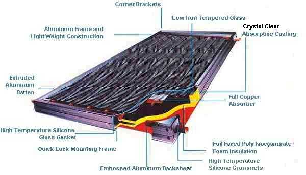 solar hot water, solar water heating