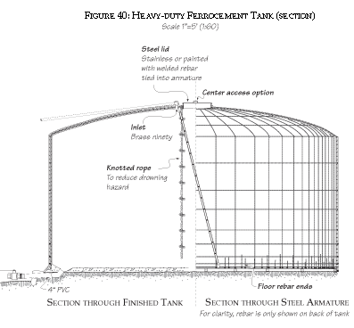 Heavy-duty Ferrocement Tank Section showing steel armature of rebar
            and lath, access, inlet, outlet